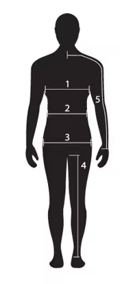 FXR mätguide